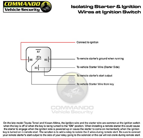  Starter on Isolating Second Starter Wire For Remote Car Starter Installation