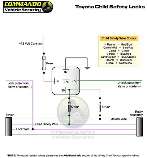 Toyota Child Saftey Door Locks For Keyless Entry Installation
