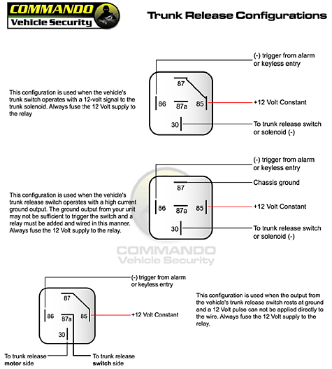 Trunk Release Wiring for Car Alarm Install
