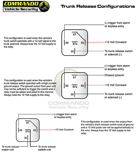 Technical Wiring Diagrams: Trunk Release Wiring Diagram for Car Alarm  Install